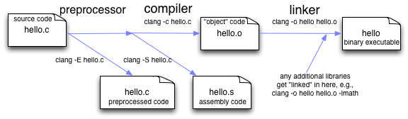 C Online Compiler  Write, Test, and Execute C Code in Real-Time